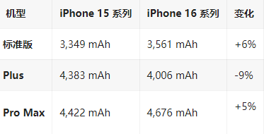 福安苹果16维修分享iPhone16/Pro系列机模再曝光