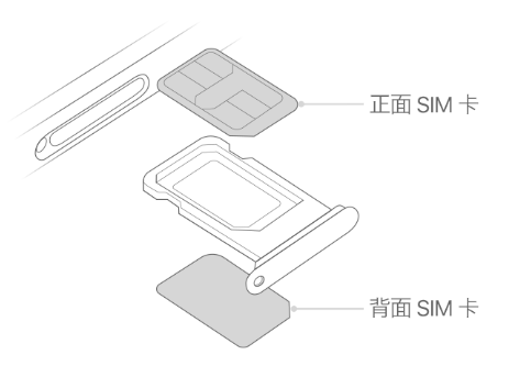 福安苹果15维修分享iPhone15出现'无SIM卡'怎么办 