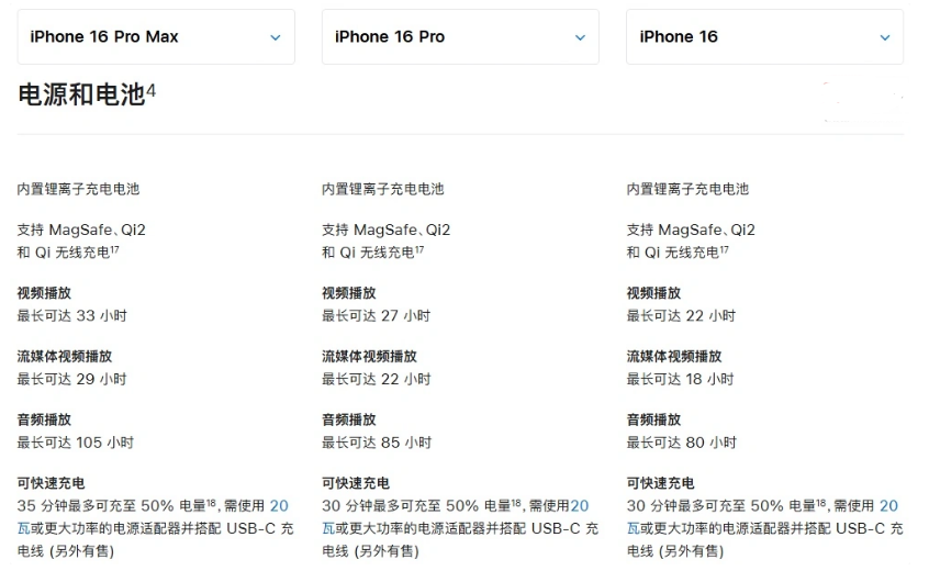 福安苹果手机维修分享 iPhone 16 目前实测充电峰值功率不超过 39W 